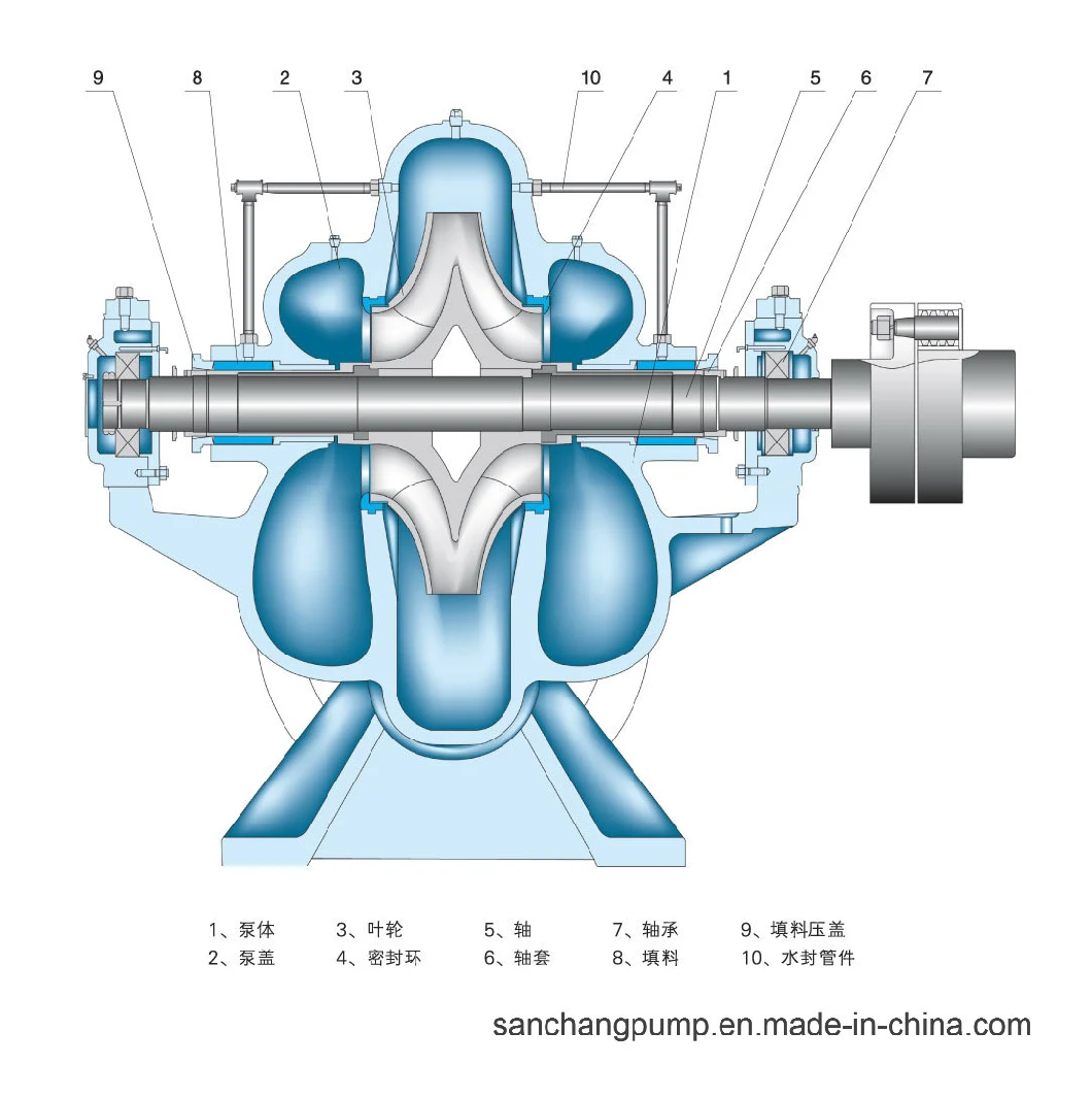 Copper Impeller Axial Flow Pump for Municiple Projects